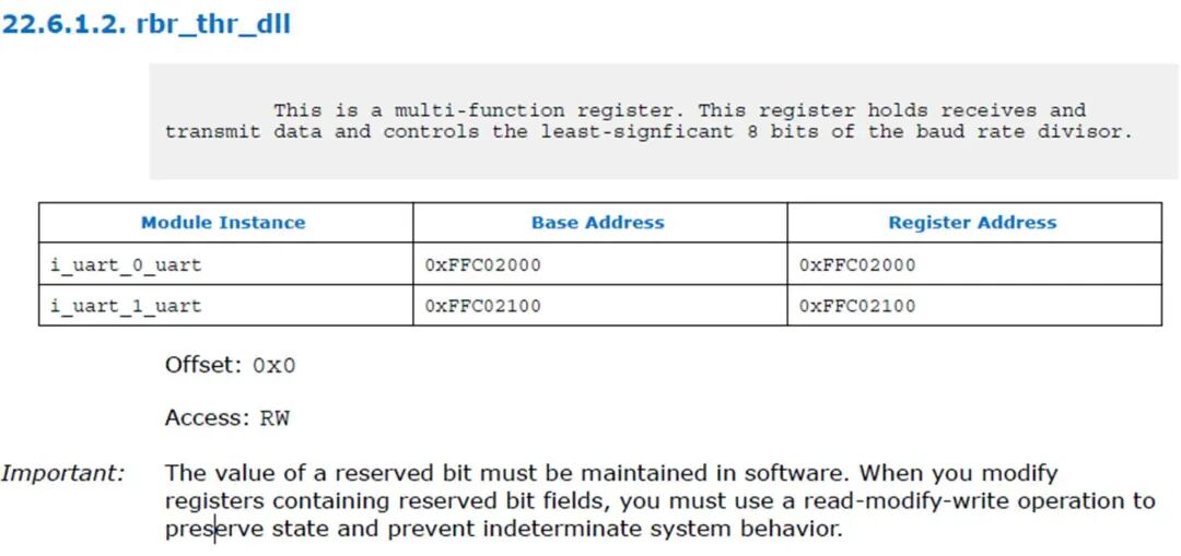 Configuration and Debugging of Altera A10 SoC HPS UART as a Data Communication Interface