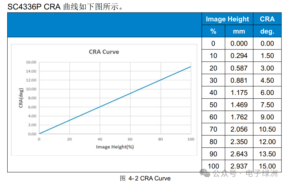SMARTSENS-SC4336P CMOS Image Sensor for Security Cameras