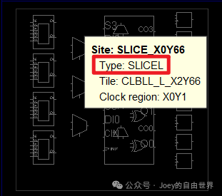 Fundamental Concepts of Xilinx FPGA