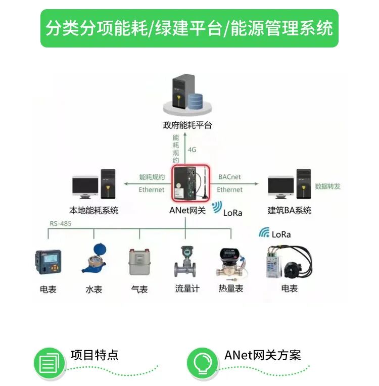Choosing the Right Product: Ankerui ANET Smart IoT Gateway with Power Failure Alarm and Resume Functionality