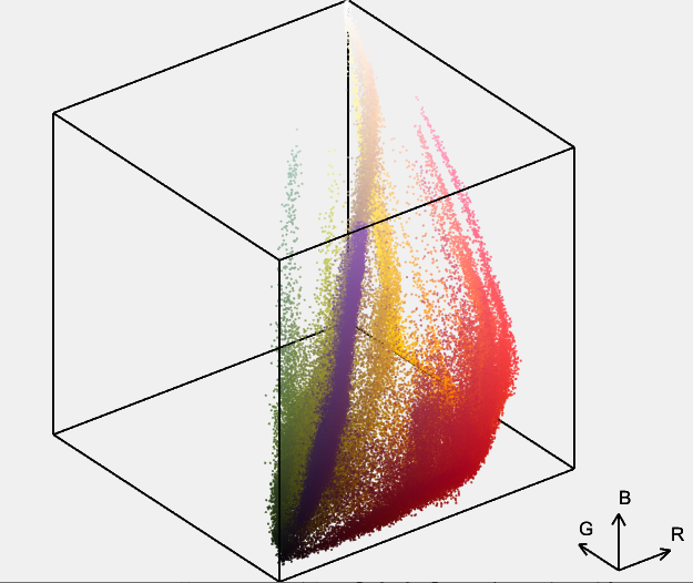 How to Implement Color Space Conversion in Matlab? Converting Images from RGB Space to HSI, HSV, Lab, NTSC, and Other Color Spaces