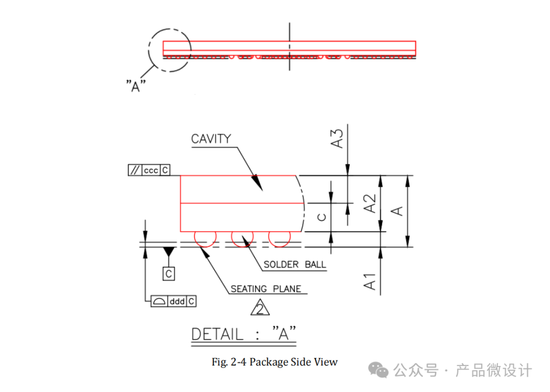 Industry Trends: Security Monitoring Main Chip (SoC) Series - Rockchip RK3588