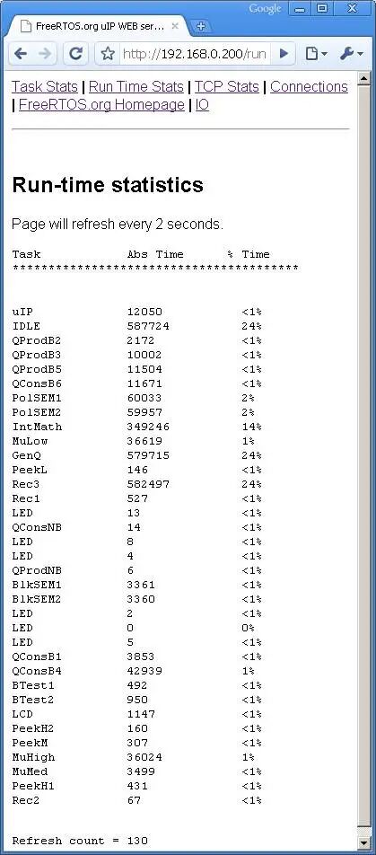 The Secrets Hidden in Embedded Performance Metrics!