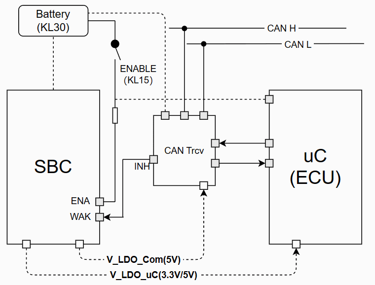 Understanding ECU Wake-up, Sleep, and Reset