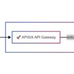 From stdio to HTTP SSE: Hosting MCP Server with APISIX