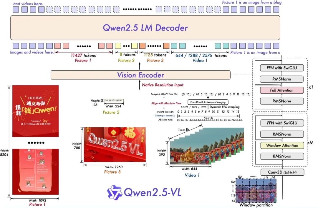Axera Technology | Axera Tongyuan NPU Adaptation for Qwen2.5-VL-3B