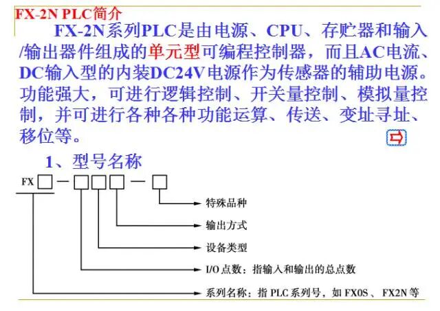 Fundamentals of PLCs