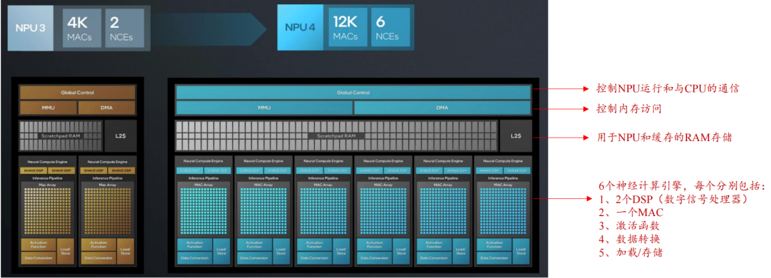 The Revolution of Edge AI Computing Power: NPU Ignites a Trillion-Dollar Market and the Rise of Domestic Brands