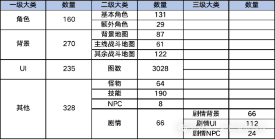Revenue Estimation for Project Code C