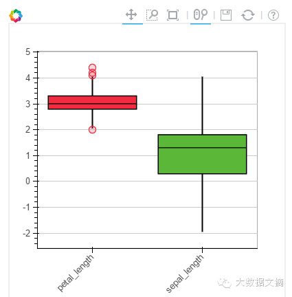 Step-by-Step Guide to Interactive Data Visualization with Bokeh in Python