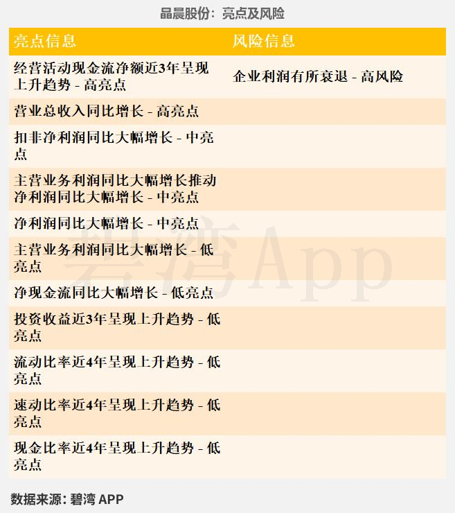Smart Speaker Concept - Performance Overview: Zhaochi Co., Ltd., Amlogic Co., Ltd., Zhongke Lanyun, GoerTek Inc., and Zhidu Co., Ltd.