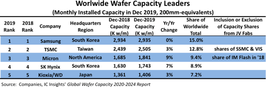 Analyzing China's Position in the Global Semiconductor Landscape