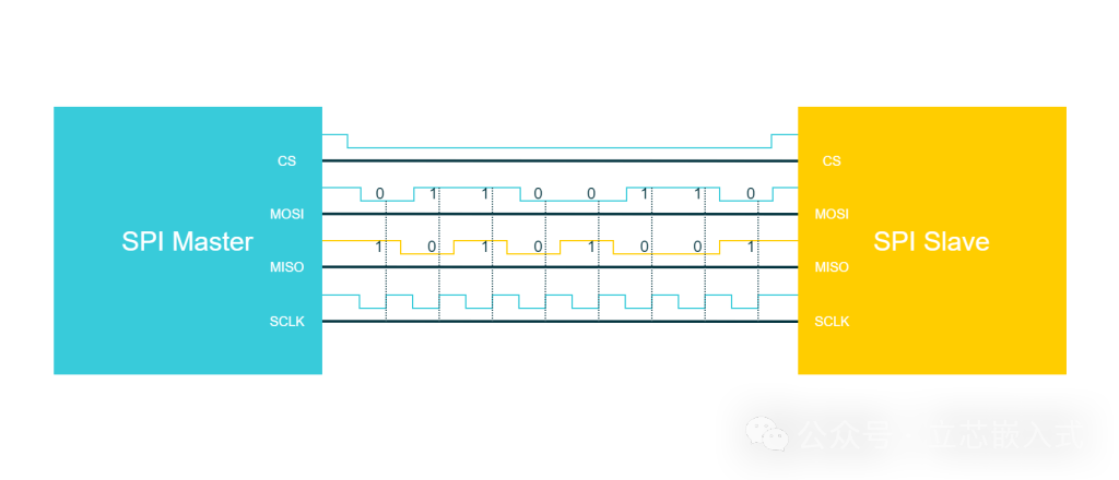 A Comprehensive Guide to SPI Communication!
