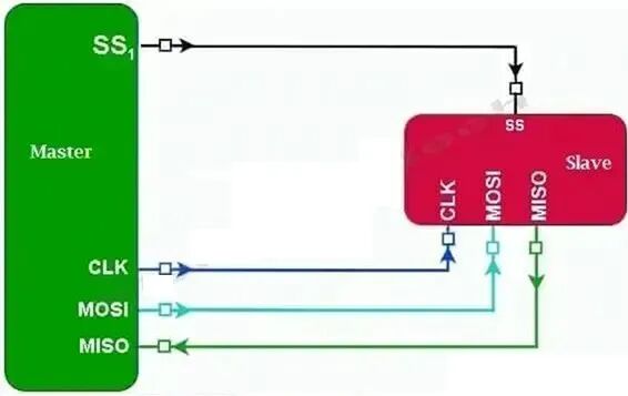 Knowledge | Serial Peripheral Interface (SPI) Protocol: Principles, Architecture, and Applications