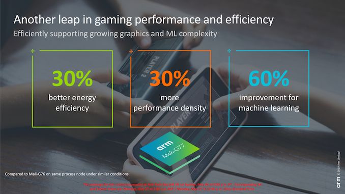 The 2020 Flagship Processor Relies on This!