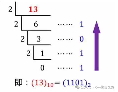 GESP Level 3 C++ Language Syllabus & Knowledge Point Analysis