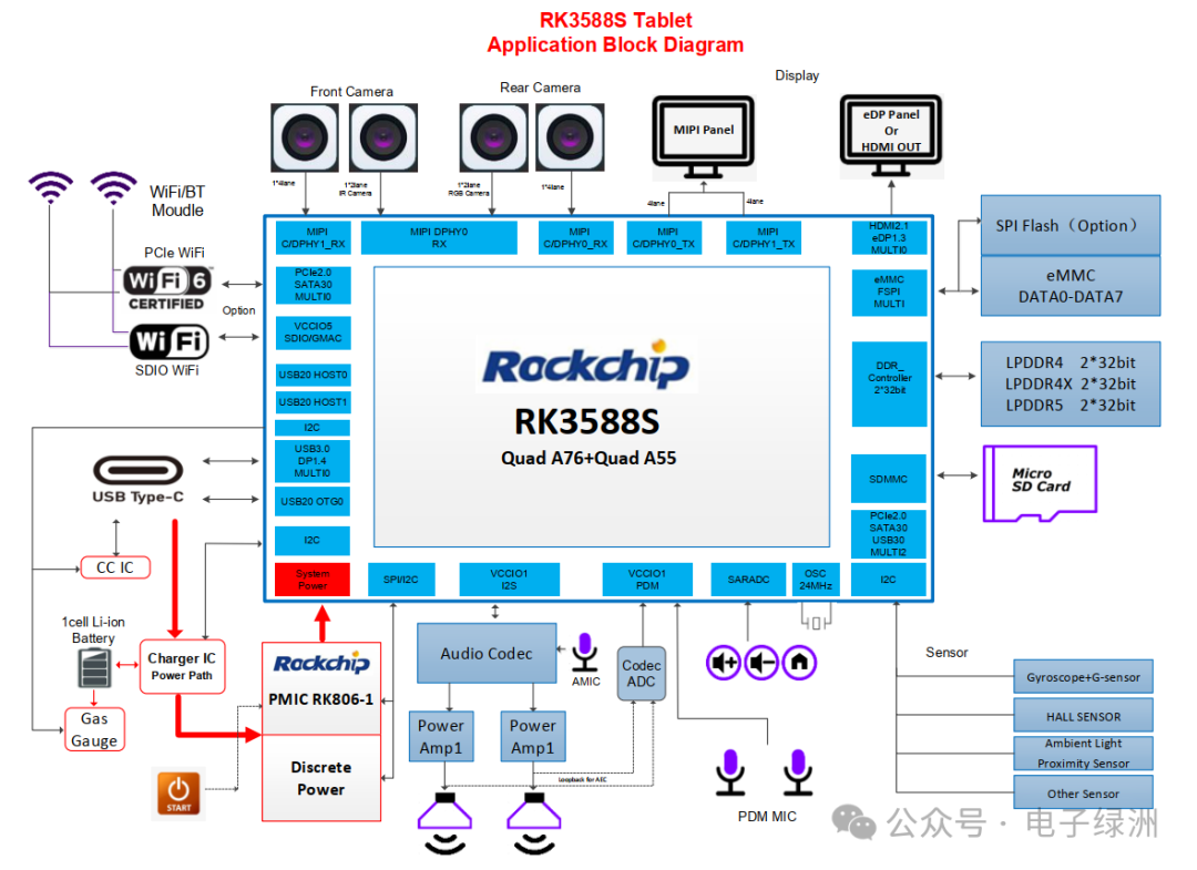 Rockchip RK3588S Hardware Design Guide - Reset, Watchdog, and TSADC Circuits