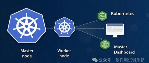 Detailed Explanation of Pod Controller - Introduction to Deployment