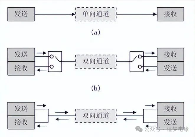 Common Communication Protocols in Power Systems: RS-232 as a Country Road, RS-485 as a Highway? A Systematic Discussion of Their Differences!