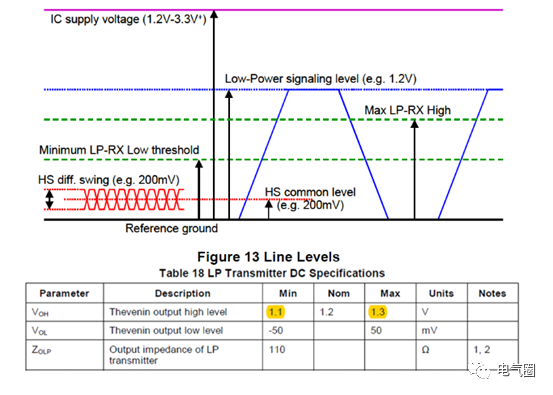 Quick Mastery of MIPI Development Strategies: Starting from Examples