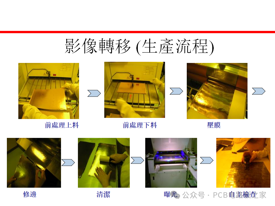 Fundamental Processes of Flexible Printed Circuit Boards - 67 Pages