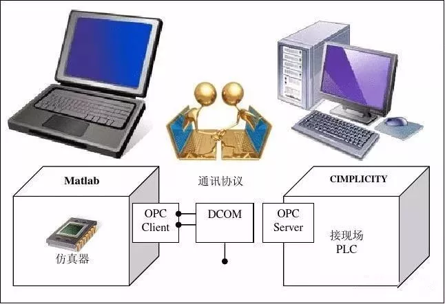 The Open Communication Protocols You Didn't Know About: A Must-Read for PLC Engineers!