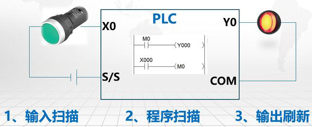 The First Step to Mastering PLC: Single Button Start-Stop Program!