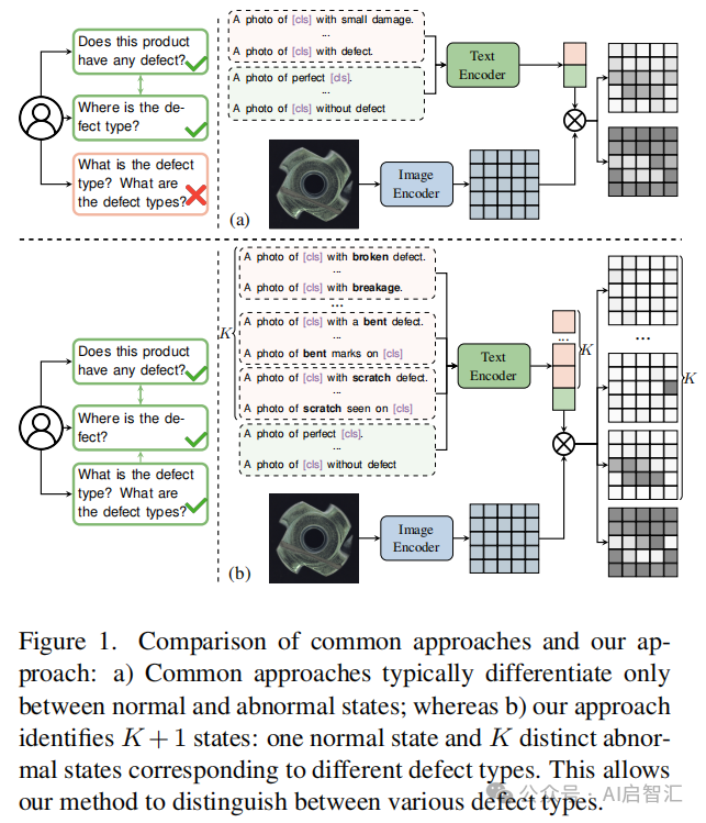 Vienna University Proposes MultiADS: A Zero-Shot Multi-Type Defect Recognition Method to Enhance Performance in Industrial Multi-Type Anomaly Detection and Segmentation Tasks!