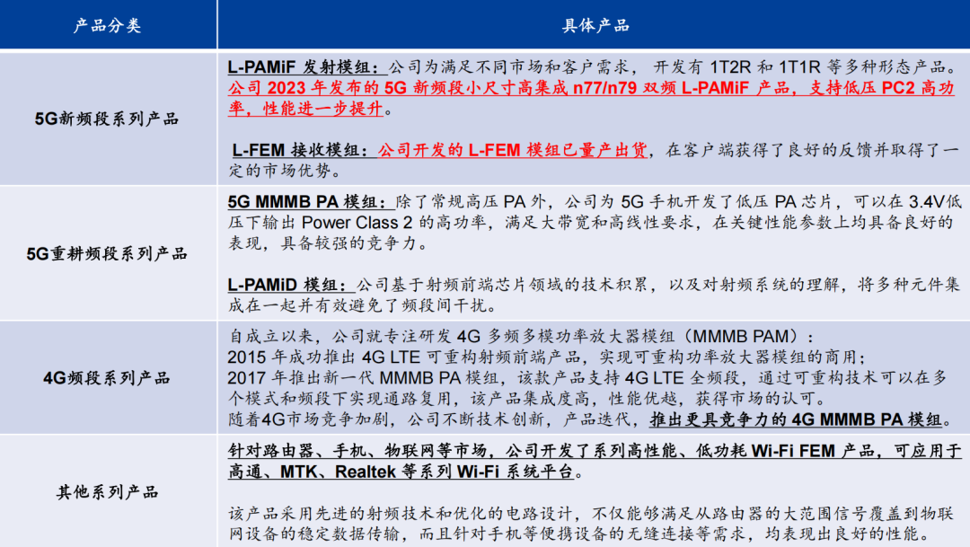 Reconstructing China's Semiconductor Industry Amid Tariff Pressures: Accelerating Alternatives
