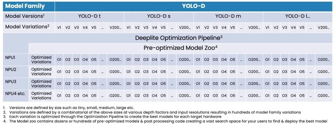 STMicroelectronics Acquires Deeplite: A New Paradigm of "Soft-Hard Integration" in the Edge AI Revolution