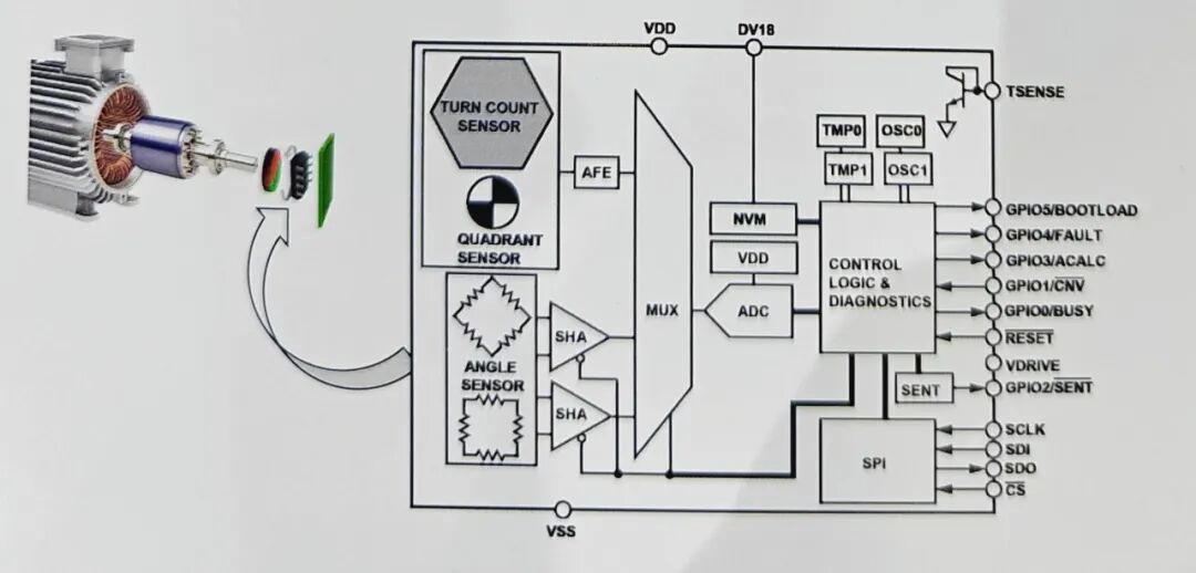 Innovations in Sensors from a System Application Perspective in 2023