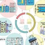 Chem Soc Rev: Asymmetrically Tailored Catalysts for Electrochemical Energy Conversion with Non-Precious Materials