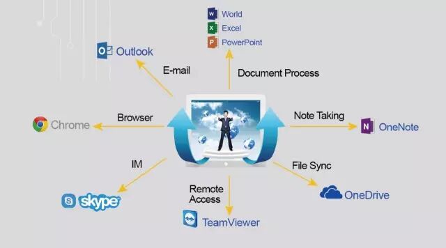 Three Subfields: Rockchip's Push for Customized Tablets!