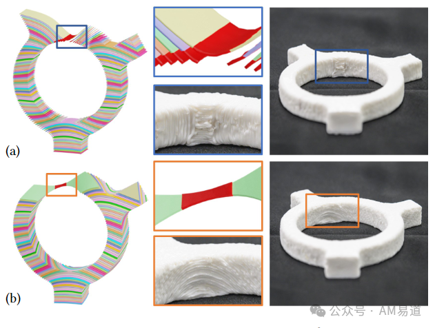 Understanding the Core of Multi-Axis 3D Printing: Open Source Non-Planar Support-Free Slicing Algorithm