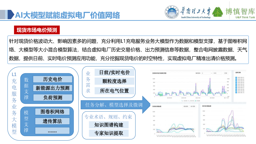 Co-development of Power IoT and AI Large Models