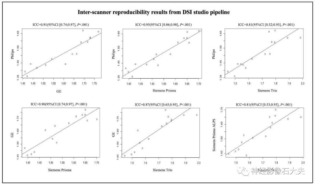 Evaluation of the Lymphatic System Function Using Diffusion Tensor Imaging Analysis Along the Perivascular Space (DTI-ALPS): A Cross-Vendor Test-Retest Validation