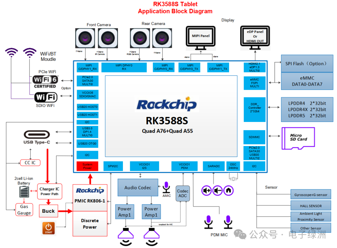 Rockchip RK3588S Hardware Design Guide - Reset, Watchdog, and TSADC Circuits