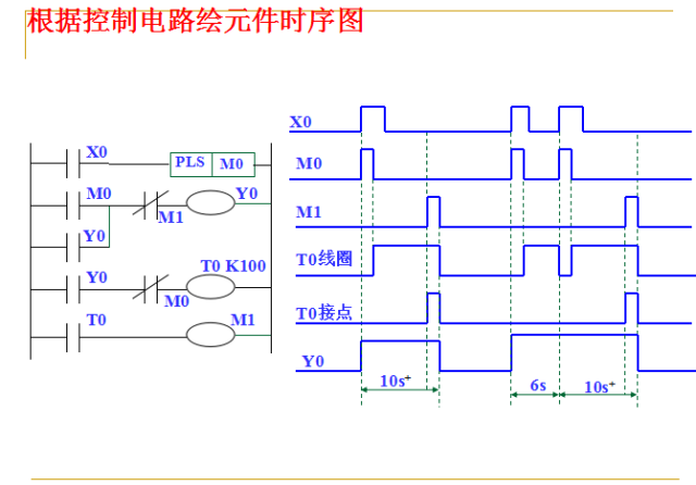 Fundamentals of PLCs
