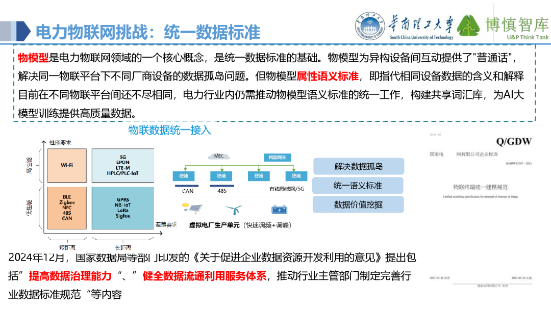 Co-development of Power IoT and AI Large Models