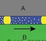 A Comprehensive Guide to Underfill Materials for Circuit Boards: Key Insights from Selection to Application