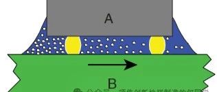 A Comprehensive Guide to Underfill Materials for Circuit Boards: Key Insights from Selection to Application