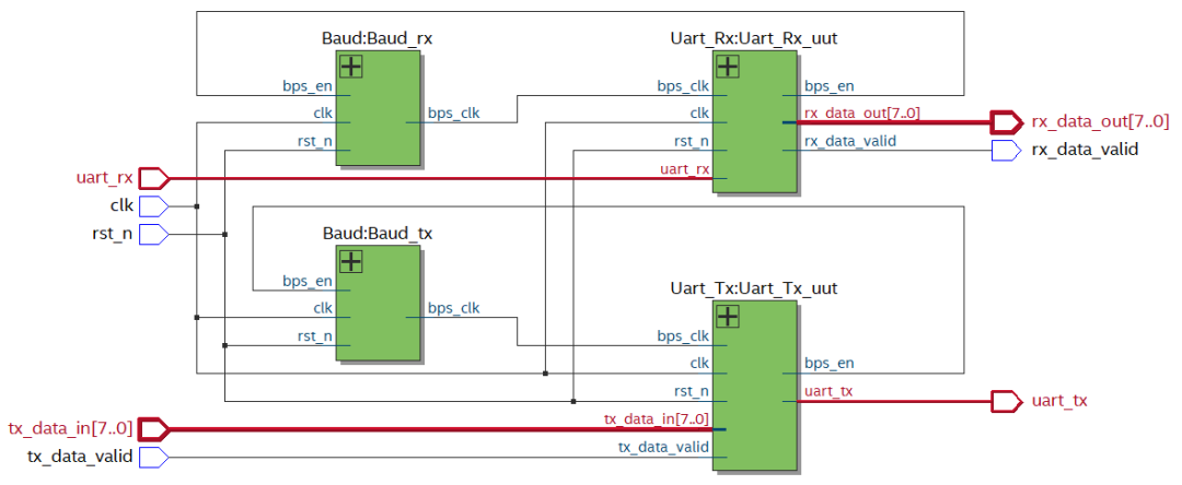 Reverse Engineering of UART Protocol: 128 Ways to Real-Time Decode Serial Data with FPGA