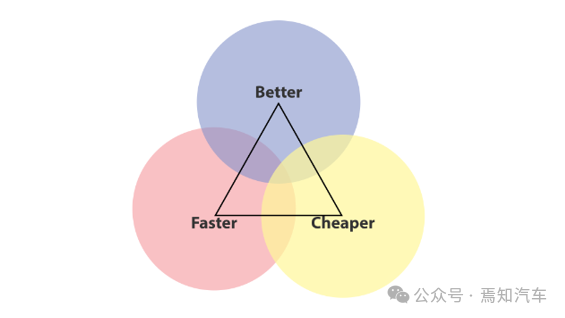 An Introduction to Real-Time Requirements in Intelligent Driving