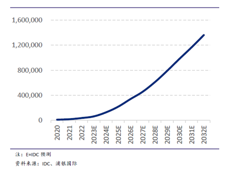 Tariff Policies Reshape the Semiconductor Industry Chain, Domestic Substitution Welcomes Historic Opportunities