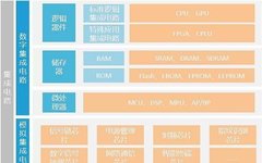 Understanding Integrated Circuits