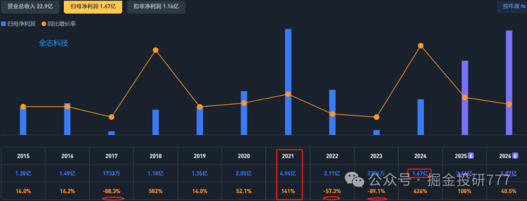Comprehensive Comparison of Rockchip and Allwinner Technology