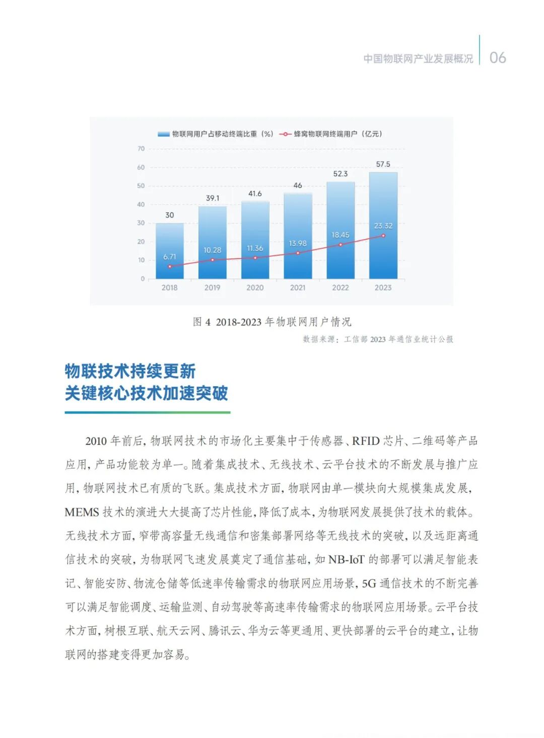 2024 IoT Innovation Development Taihu Index