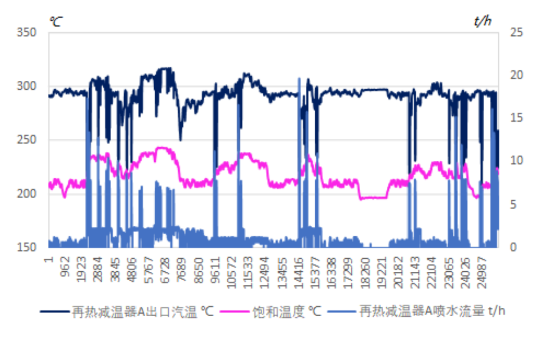 Smart Power Plant Insights: Intelligent Monitoring