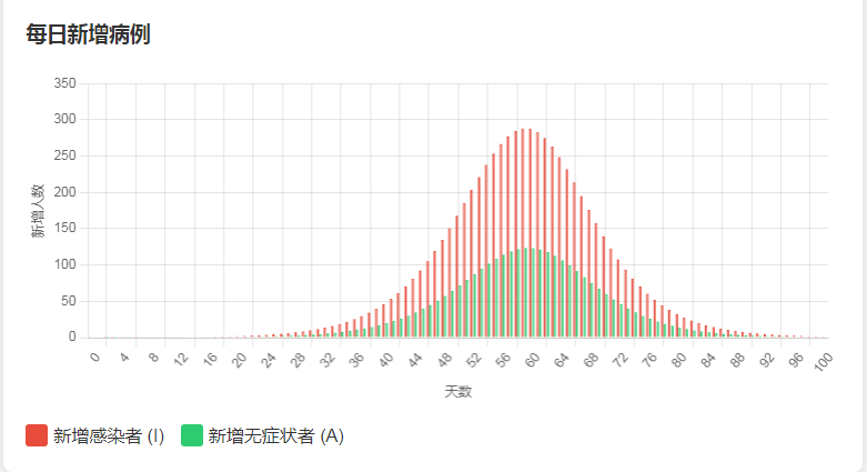 Improved Infectious Disease Transmission Dynamics (SEIAR Model)
