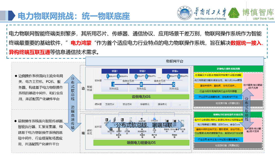 Co-development of Power IoT and AI Large Models